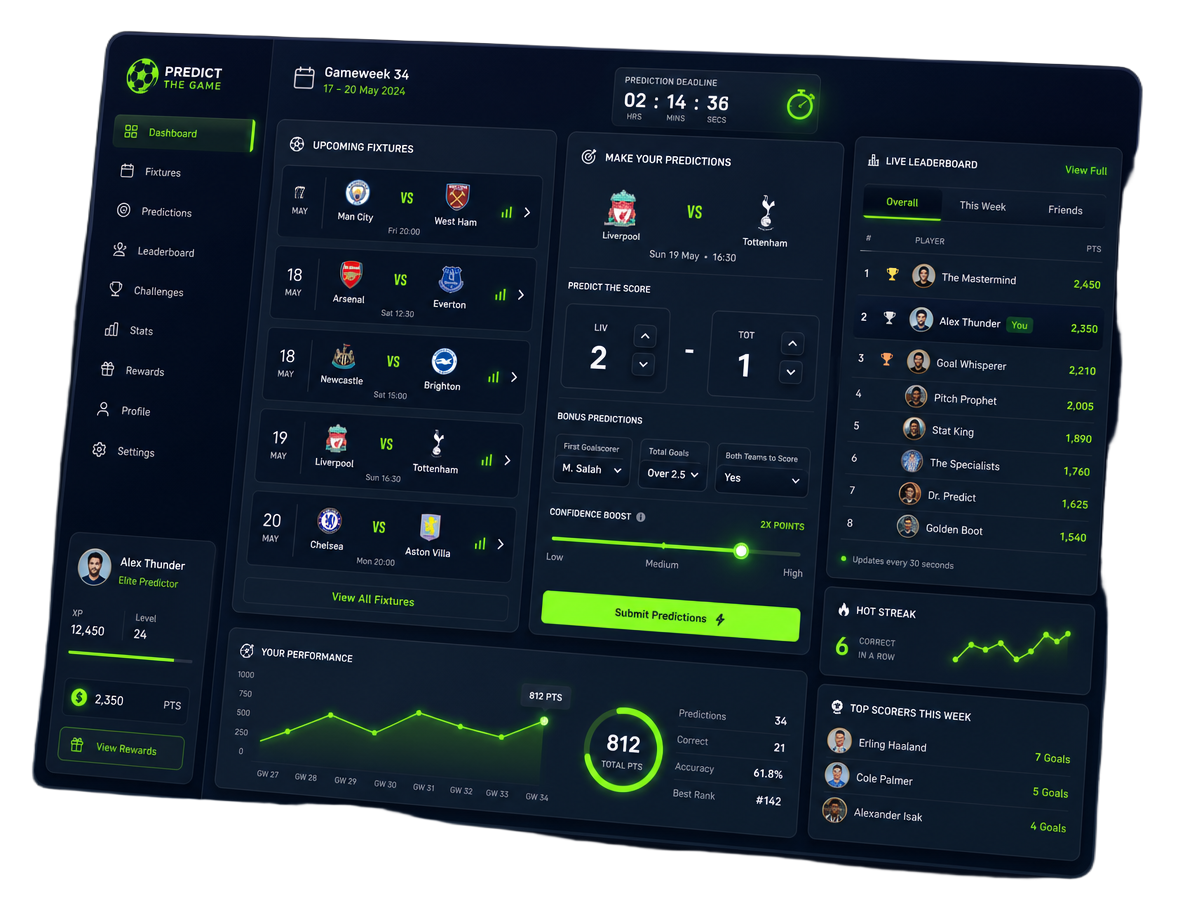 PlayLogic competition dashboard showing fixtures, score predictions and a live leaderboard